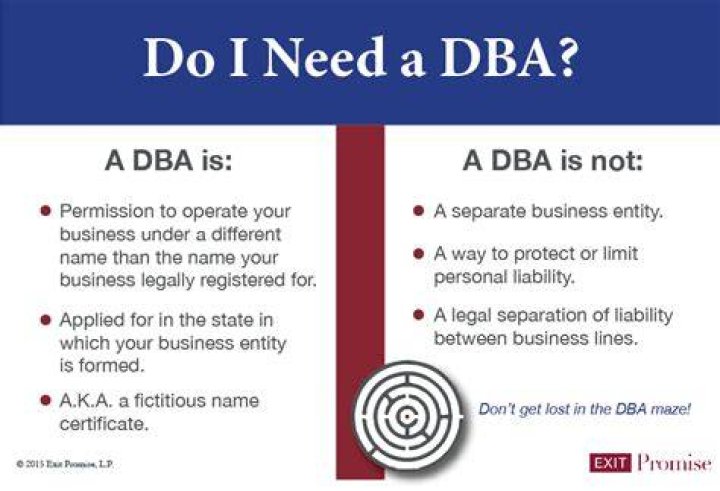 Can a DBA own property?