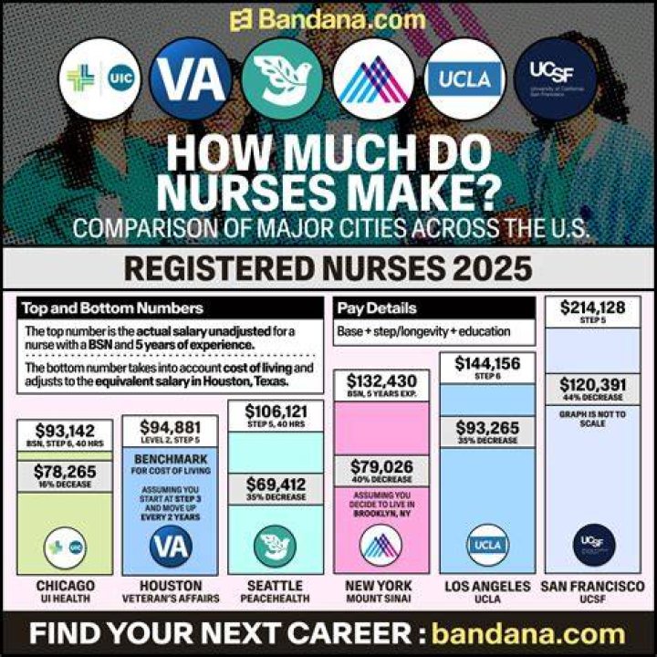 Do nurses make decisions?