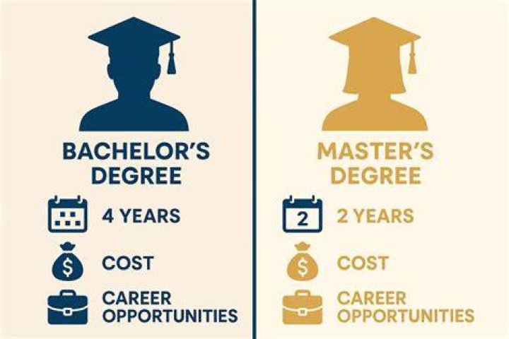 Does an accountant need a bachelor's degree?