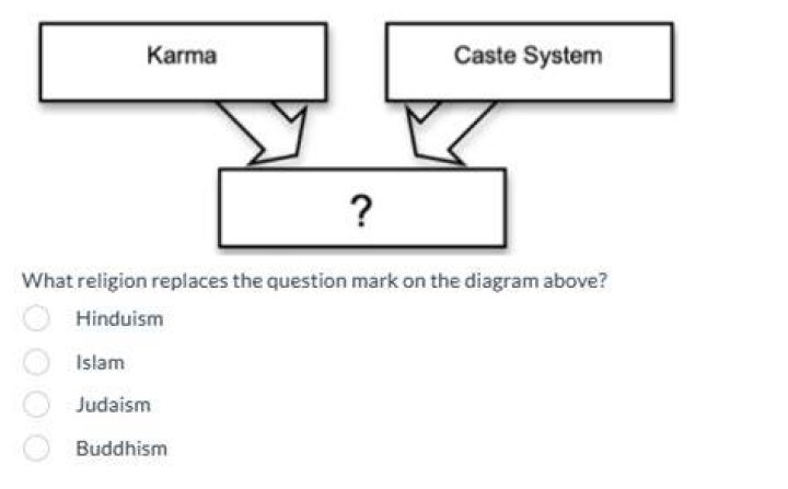 Does Buddhism have caste?