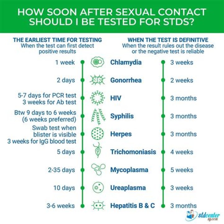 Does Planned Parenthood do walk in STD tests?