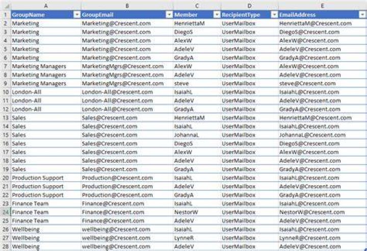 How do I export names from a distribution list?