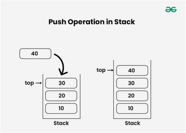Is a stack 100 or 1000?
