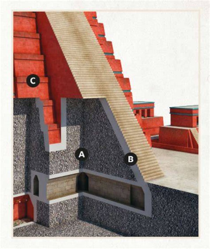 ¿Qué materiales utilizaron para construir la pirámide de Tikal?