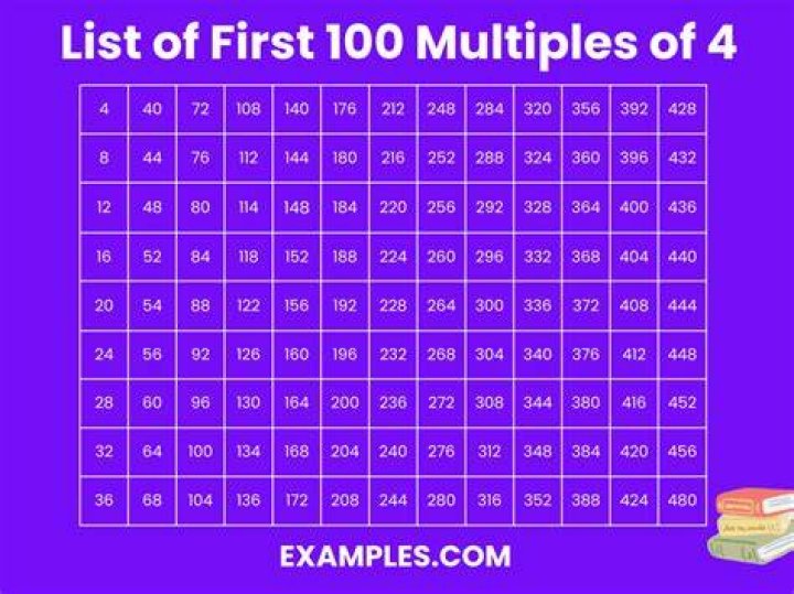 What are not multiples of 4?
