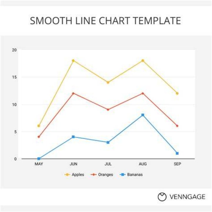 What is a smooth fit line?