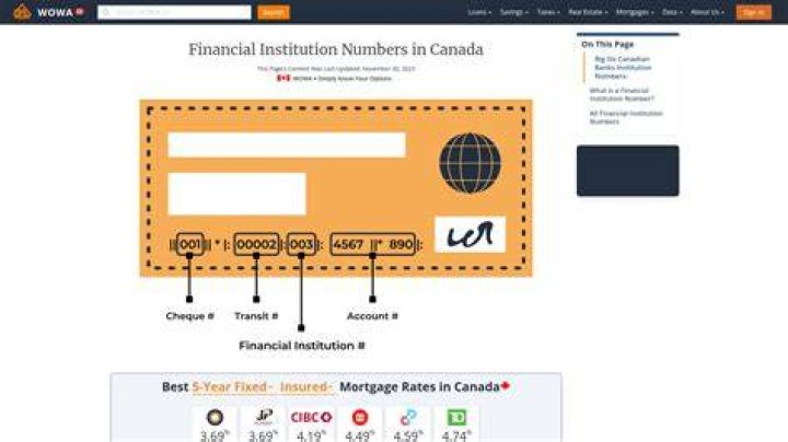 What is my banks institution number?