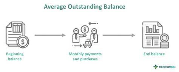 What is the outstanding amount?
