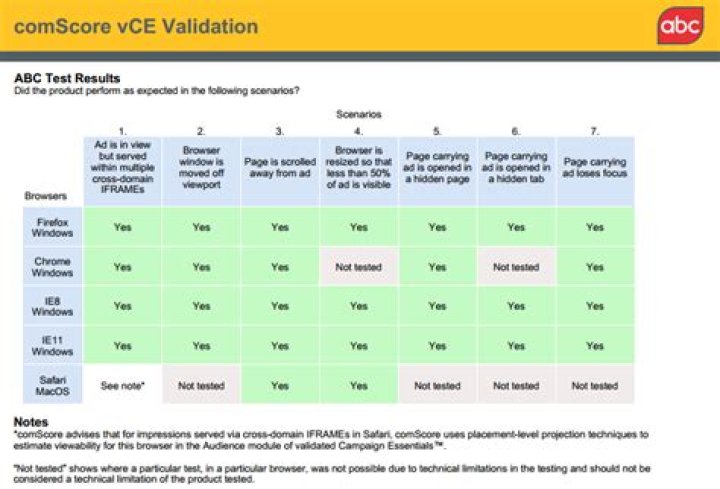 What is VCE certification?