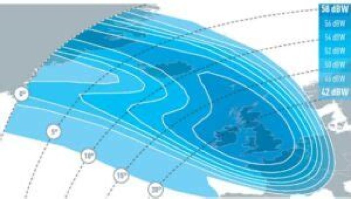 What satellite does SKY use?